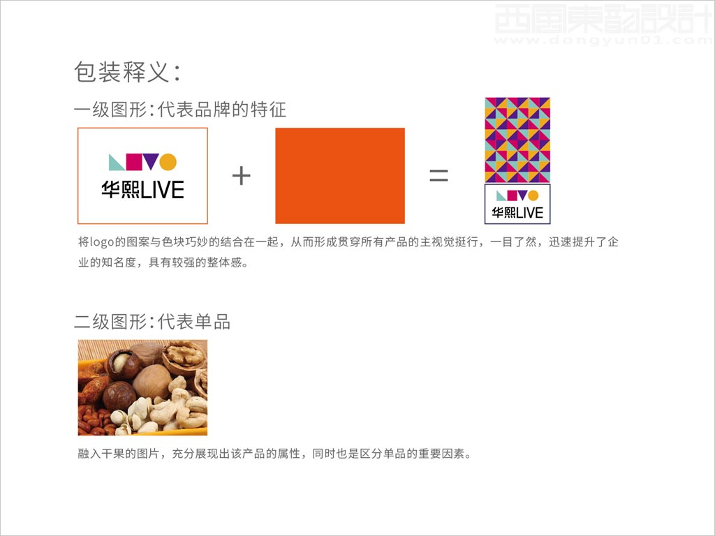 華熙國際投資集團華熙live生活館農產品包裝設計創意理念說明釋義圖
