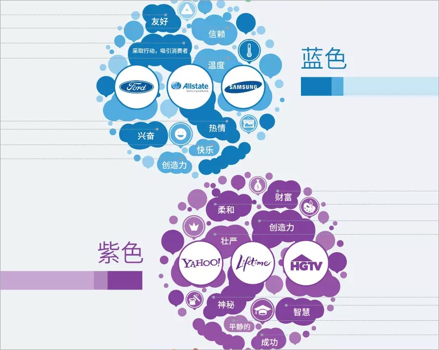 藍(lán)色、紫色的含義