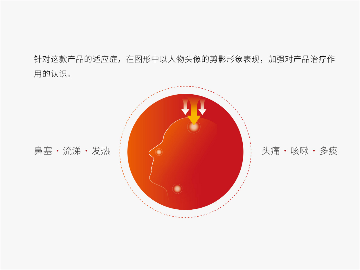 黑龍江喜人藥業(yè)集團復(fù)方氨酚葡鋅片包裝設(shè)計之包裝創(chuàng)意說明