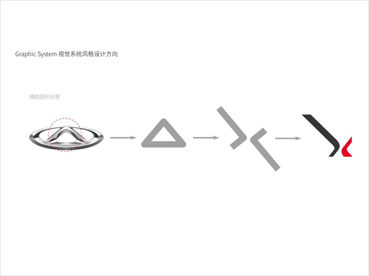 奇瑞汽車品牌形象升級的輔助圖形設計 奇瑞汽車品牌形象升級的輔助圖形設計