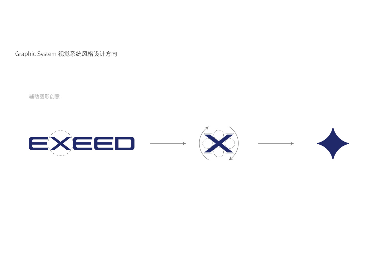 星途汽車品牌形象升級vi設計之輔助圖形設計 星途汽車品牌形象升級vi設計之輔助圖形設計